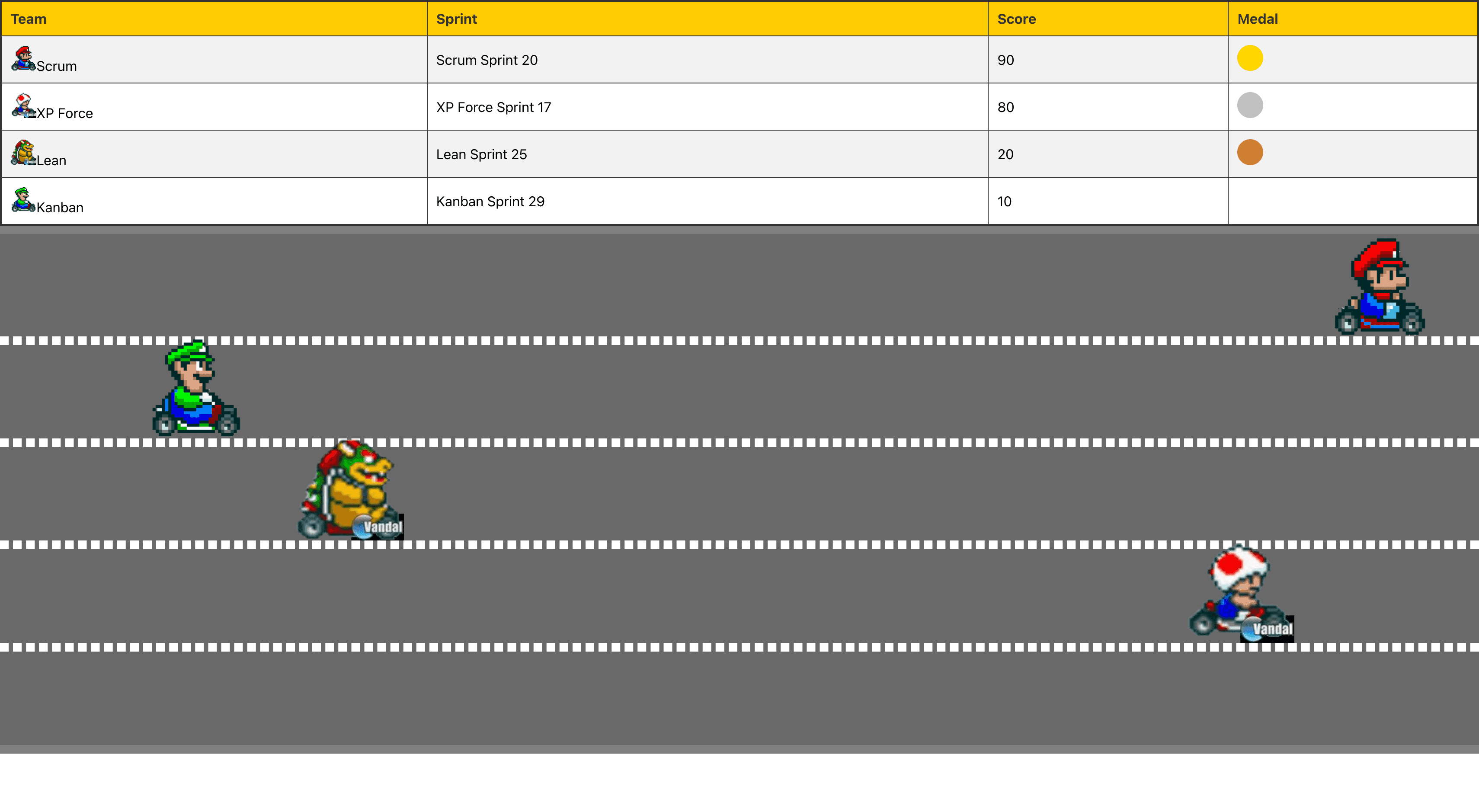 Mario Kart Squad Dashboard